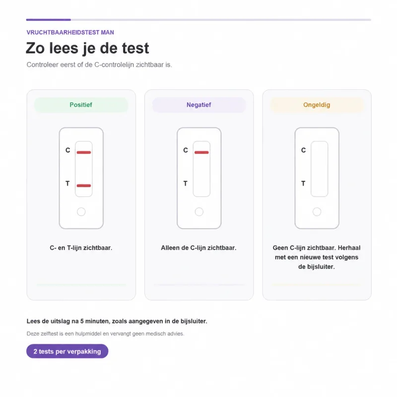 Zo lees je de spermatest af: C- en T-lijn zichtbaar, alleen de C-lijn, of geen C-lijn (ongeldig)