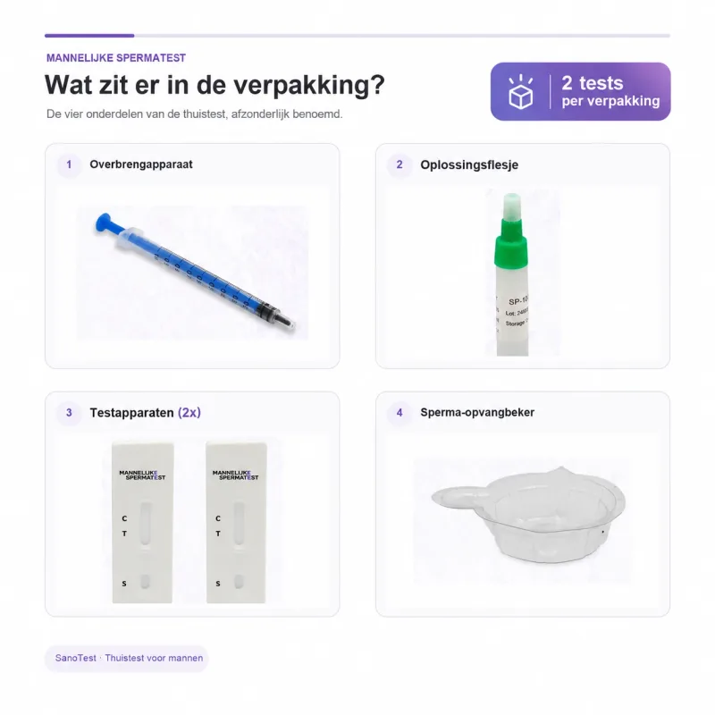 Inhoud van de spermatest: overbrengapparaat, oplossingsflesje, twee testcassettes en een opvangbeker